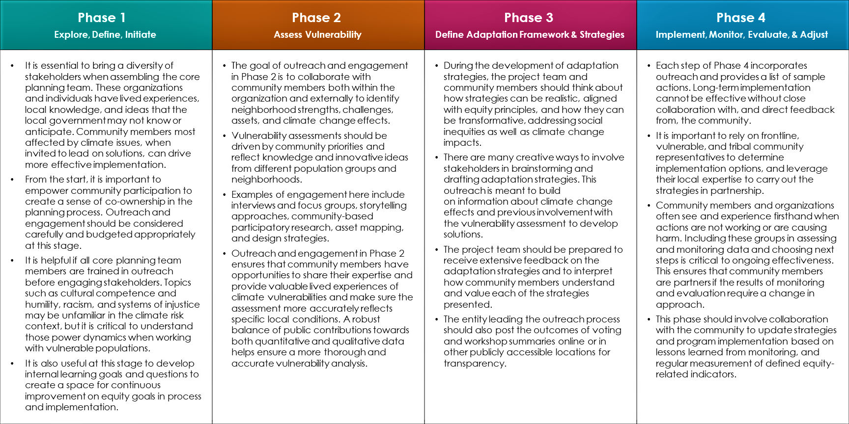 Equitable Outreach - APG Summary Table