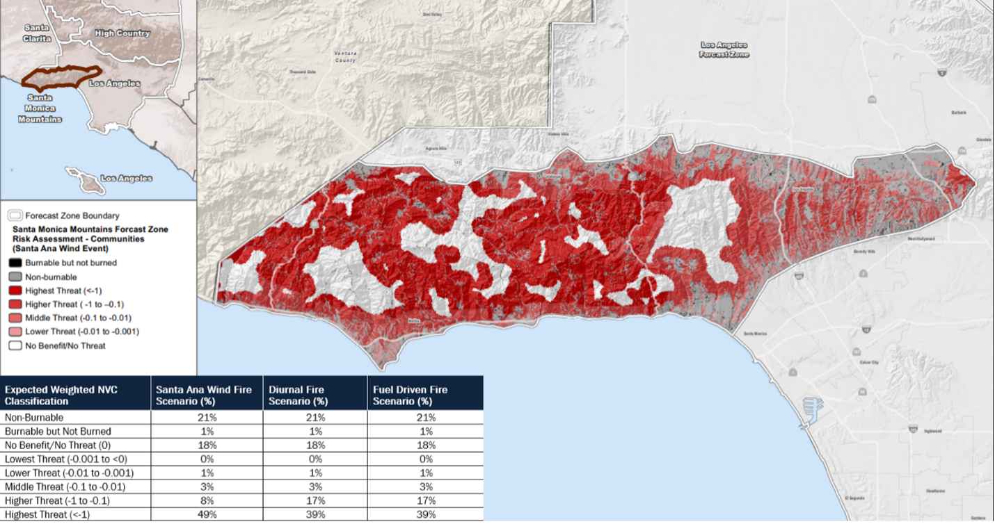 Risk classification within the Santa Monica Mountain Range