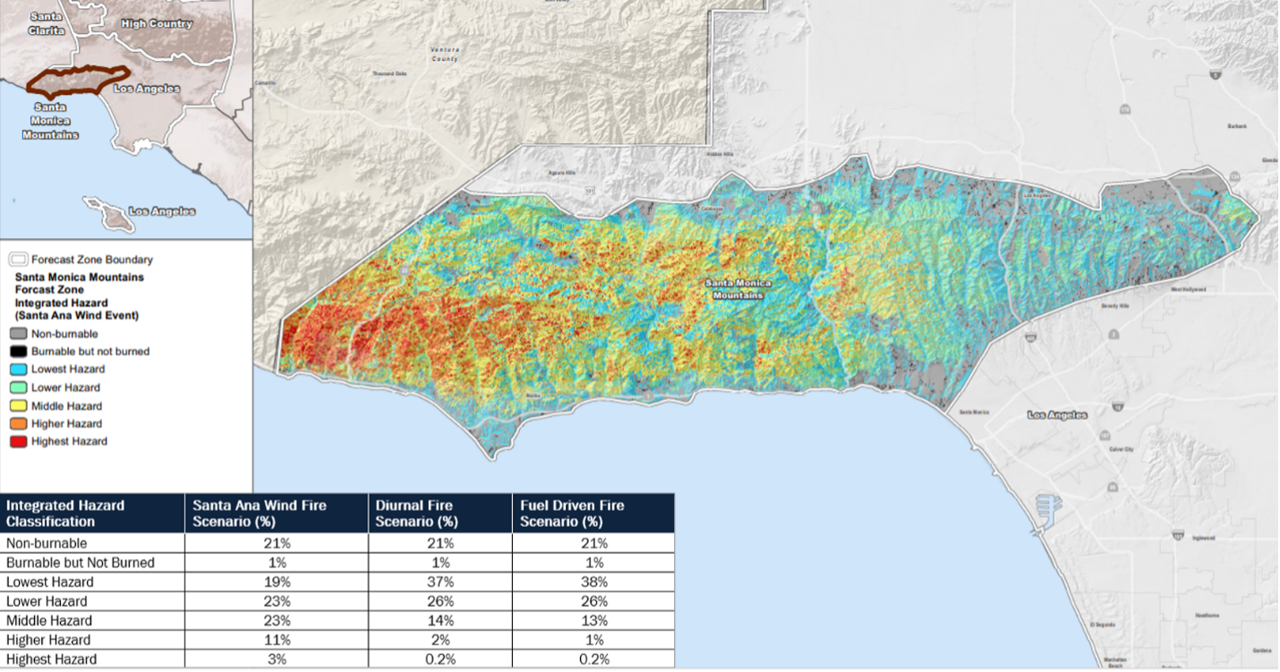 Hazard classification within the Santa Monica Mountain Range