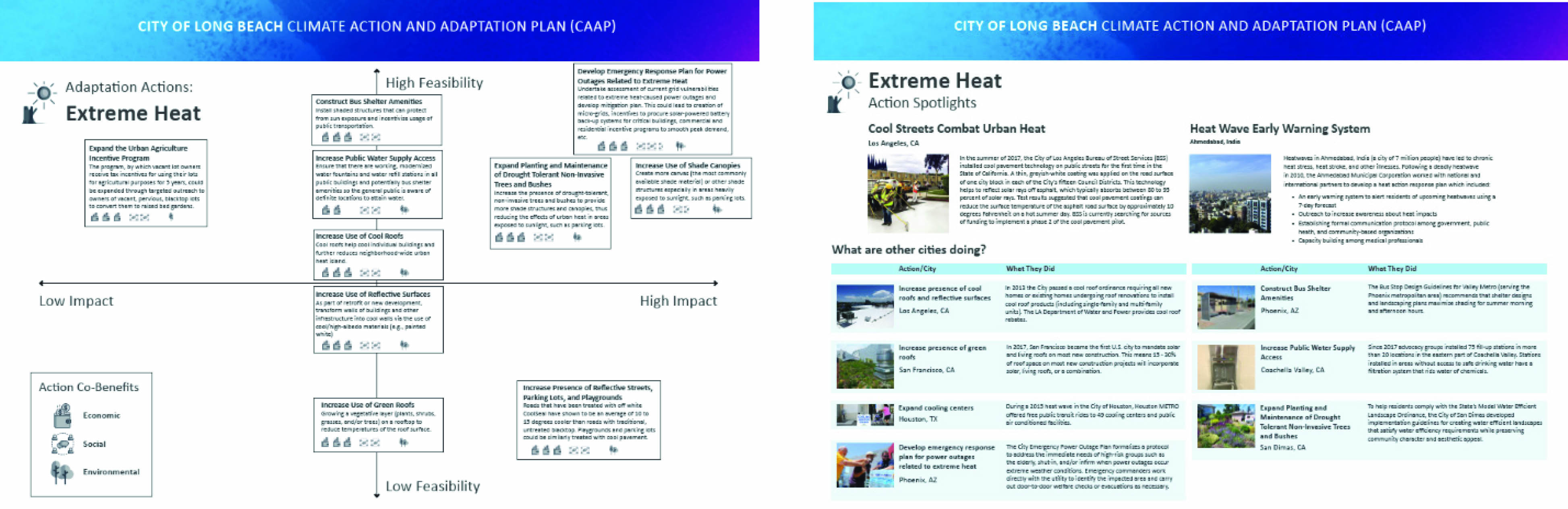 Figure 14 Long Beach Adaptation Strategy